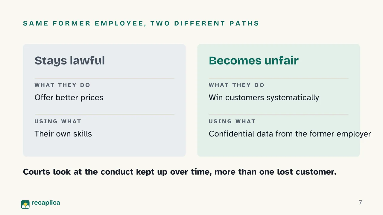 Slide 7 of the presentation on Unfair Competition: Same former employee, two different paths
