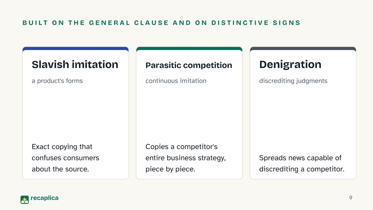 Slide 9 of the presentation on Unfair Competition: Built on the general clause and on distinctive signs: Slavish imitation, Parasitic competition, Denigration
