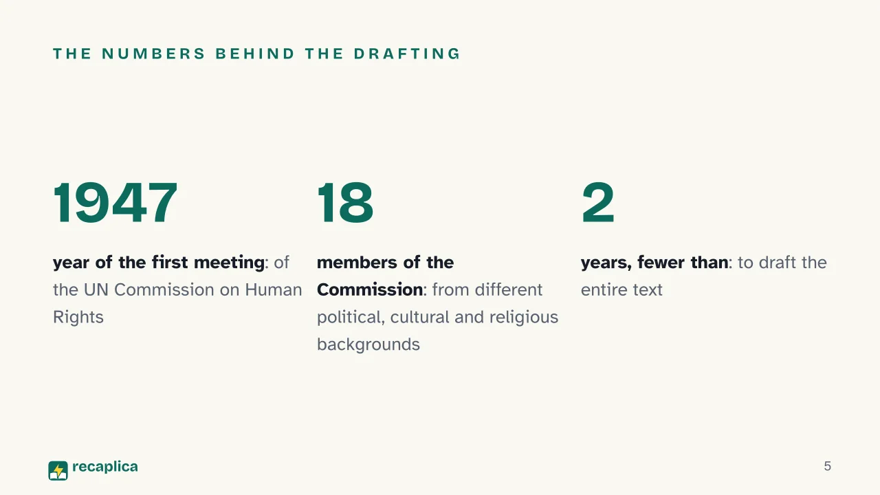 Slide 5 of the presentation on Universal Declaration of Human Rights: The numbers behind the drafting