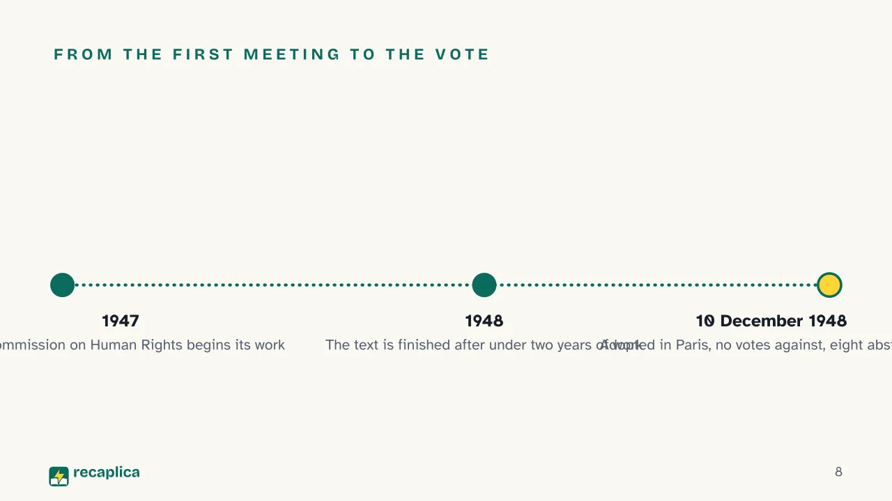 Slide 8 of the presentation on Universal Declaration of Human Rights: From the first meeting to the vote