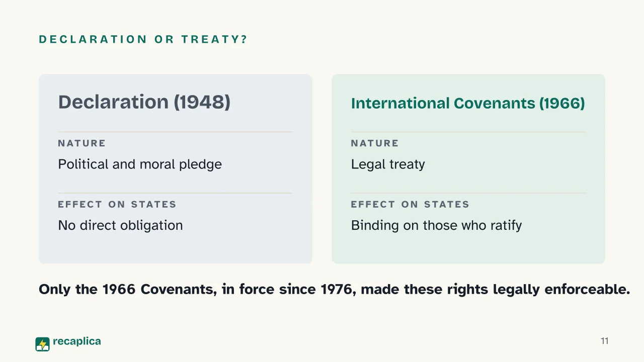 Slide 11 of the presentation on Universal Declaration of Human Rights: Declaration or treaty?