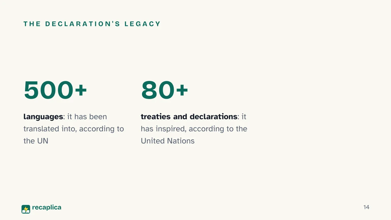 Slide 14 of the presentation on Universal Declaration of Human Rights: The Declaration's legacy