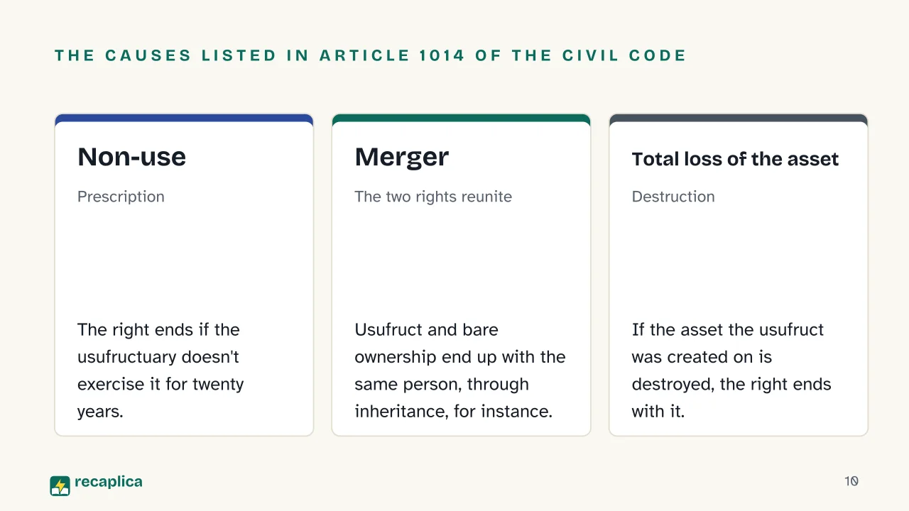 Slide 10 of the presentation on Usufruct: The causes listed in Article 1014 of the Civil Code: Non-use, Merger, Total loss of the asset