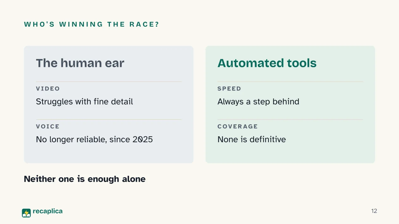 Slide 12 of the presentation on What Is a Deepfake? How It Works and How to Spot One: Who's winning the race?