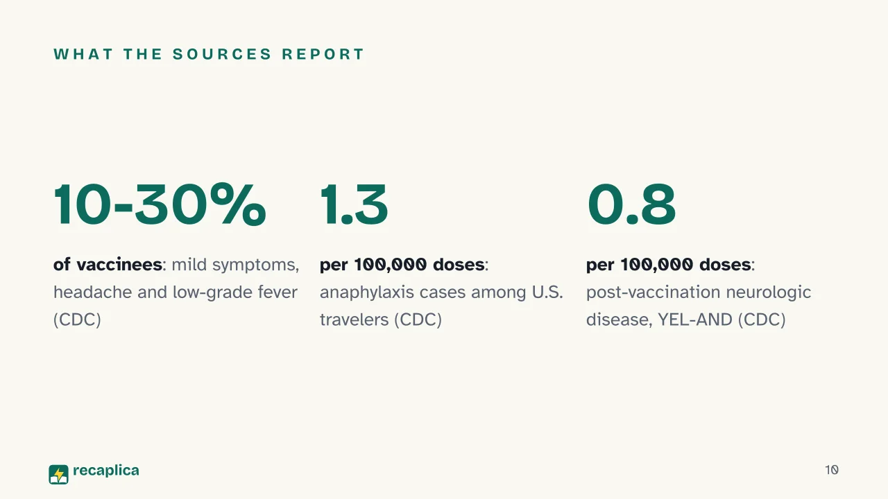 Slide 10 of the presentation on Yellow Fever Vaccine: What the sources report
