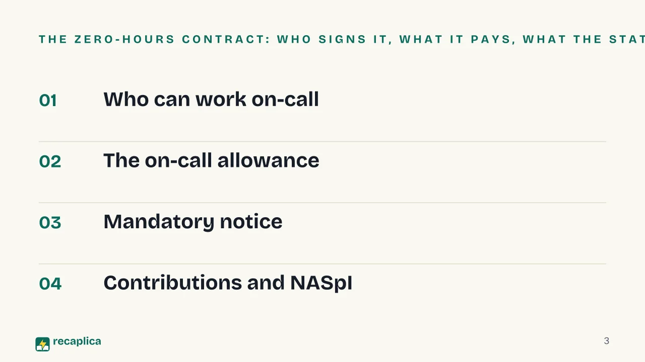 Slide 3 of the presentation on Zero-Hours Contract in Italy: The zero-hours contract: who signs it, what it pays, what the state checks