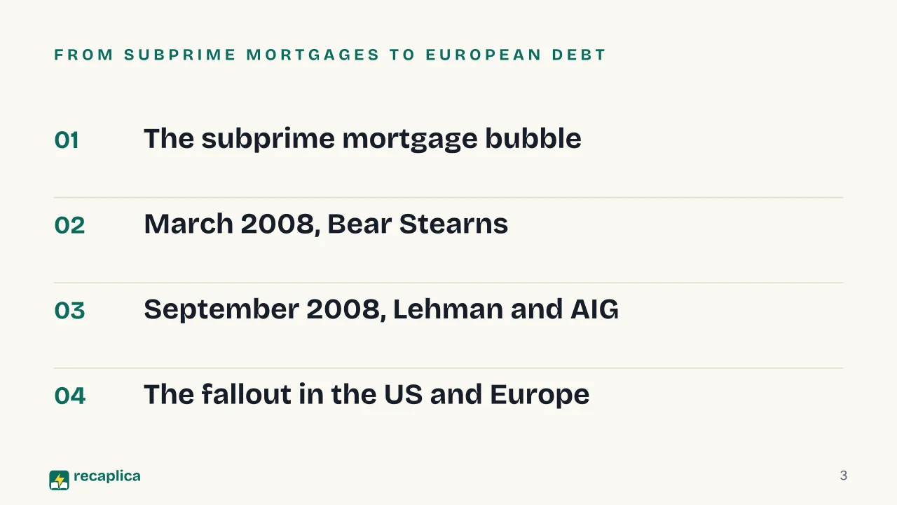 Slide 3 of the presentation on 2008 Financial Crisis: From subprime mortgages to European debt
