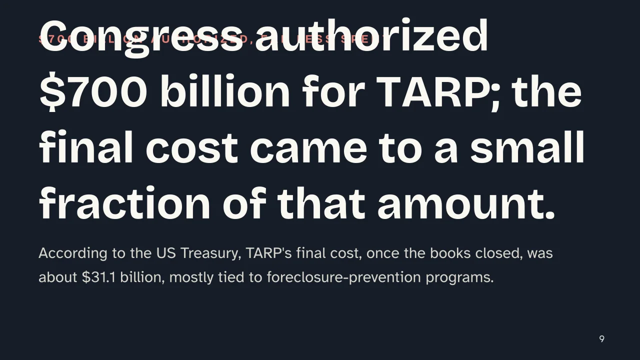 Slide 9 of the presentation on 2008 Financial Crisis: Congress authorized $700 billion for TARP; the final cost came to a small fraction of that amount.
