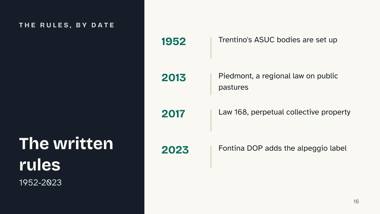 Slide 16 of the presentation on Alpine Pastures: The rules, by date