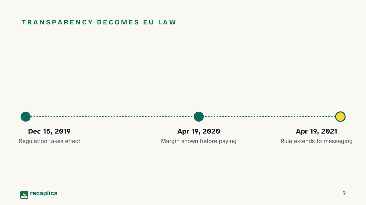 Slide 9 of the presentation on How to Avoid Foreign Transaction Fees When You Pay or Withdraw Abroad: Transparency becomes EU law