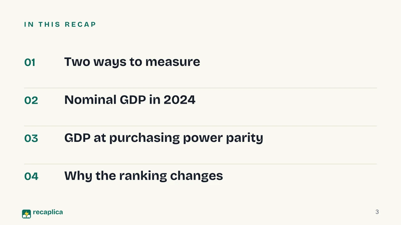 Slide 3 of the presentation on Biggest Economies in the World: In this Recap