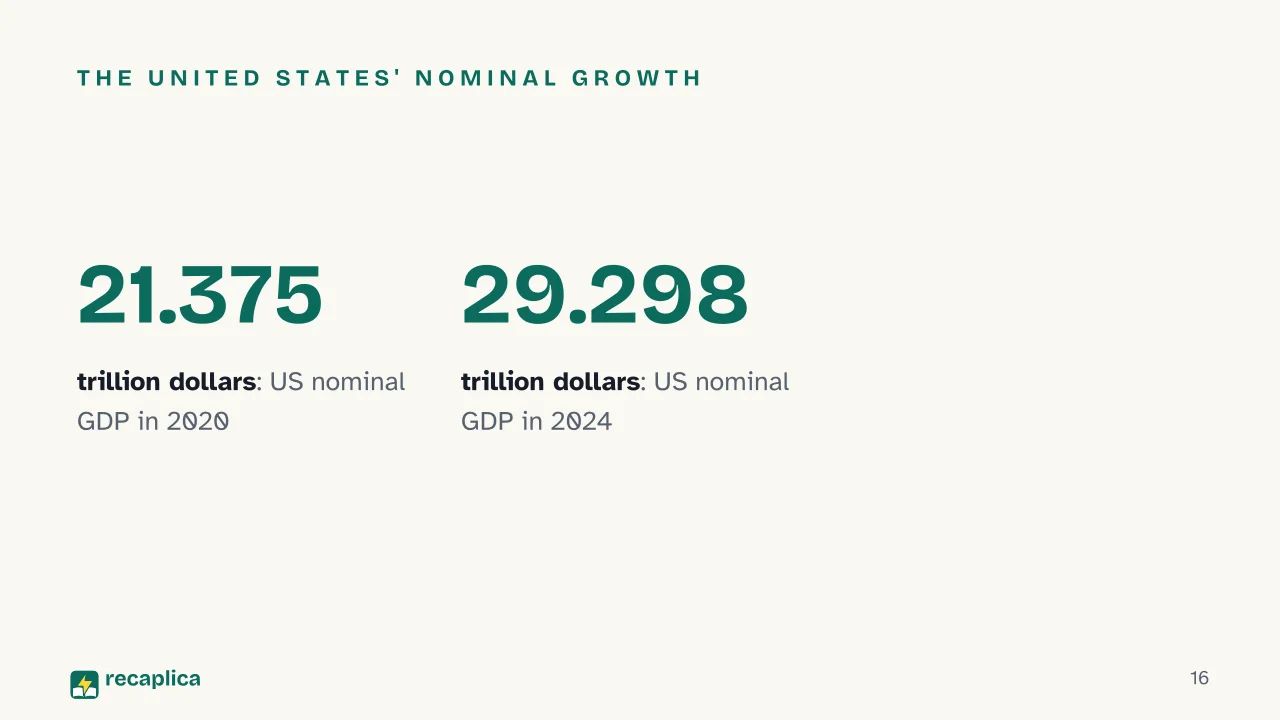 Slide 16 of the presentation on Biggest Economies in the World: The United States' nominal growth