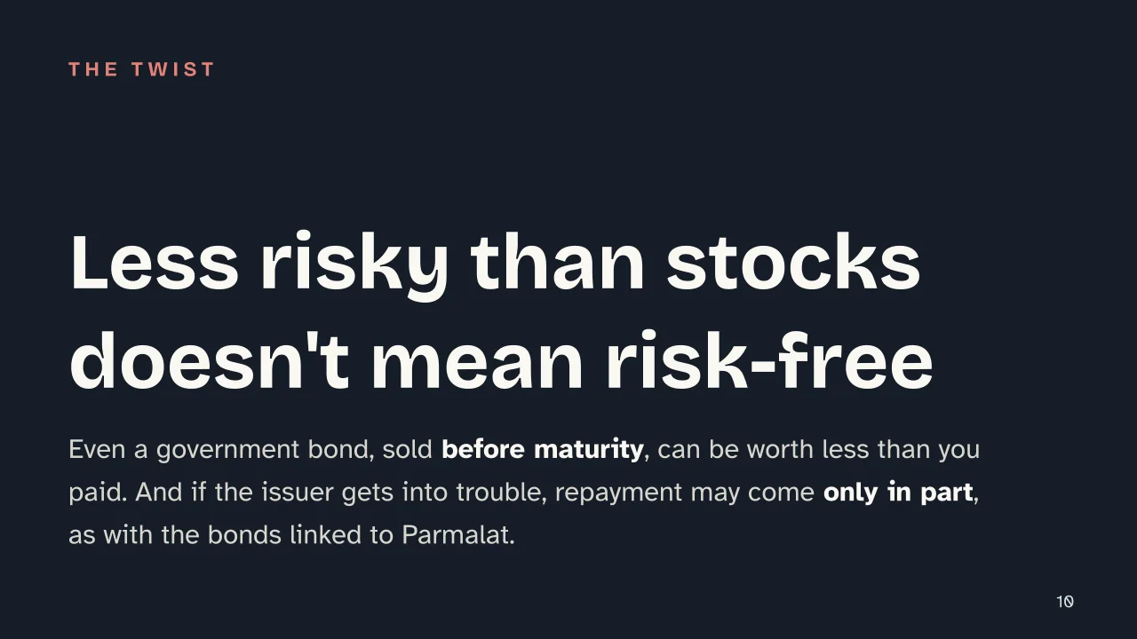 Slide 10 of the presentation on Bonds: Less risky than stocks doesn't mean risk-free