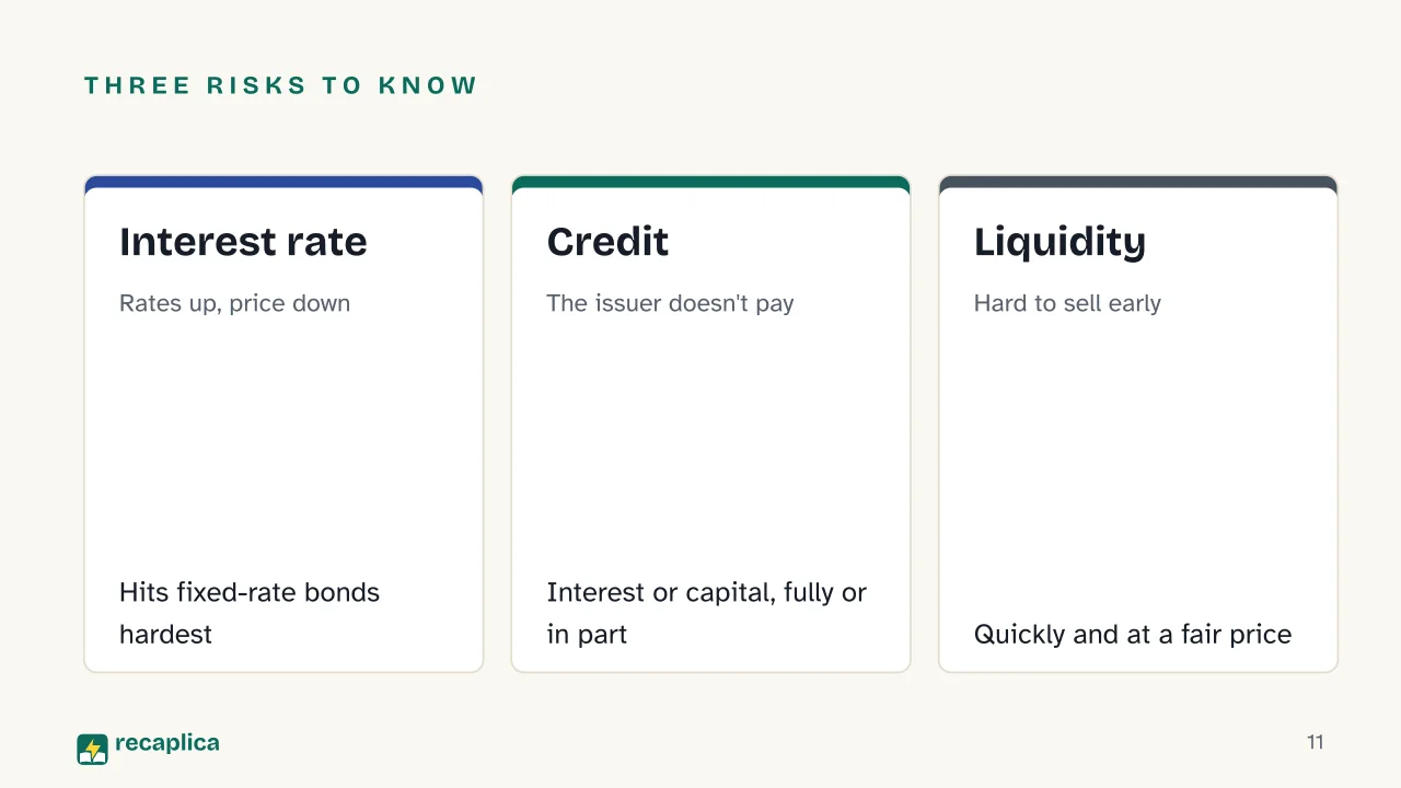 Slide 11 of the presentation on Bonds: Three risks to know: Interest rate, Credit, Liquidity