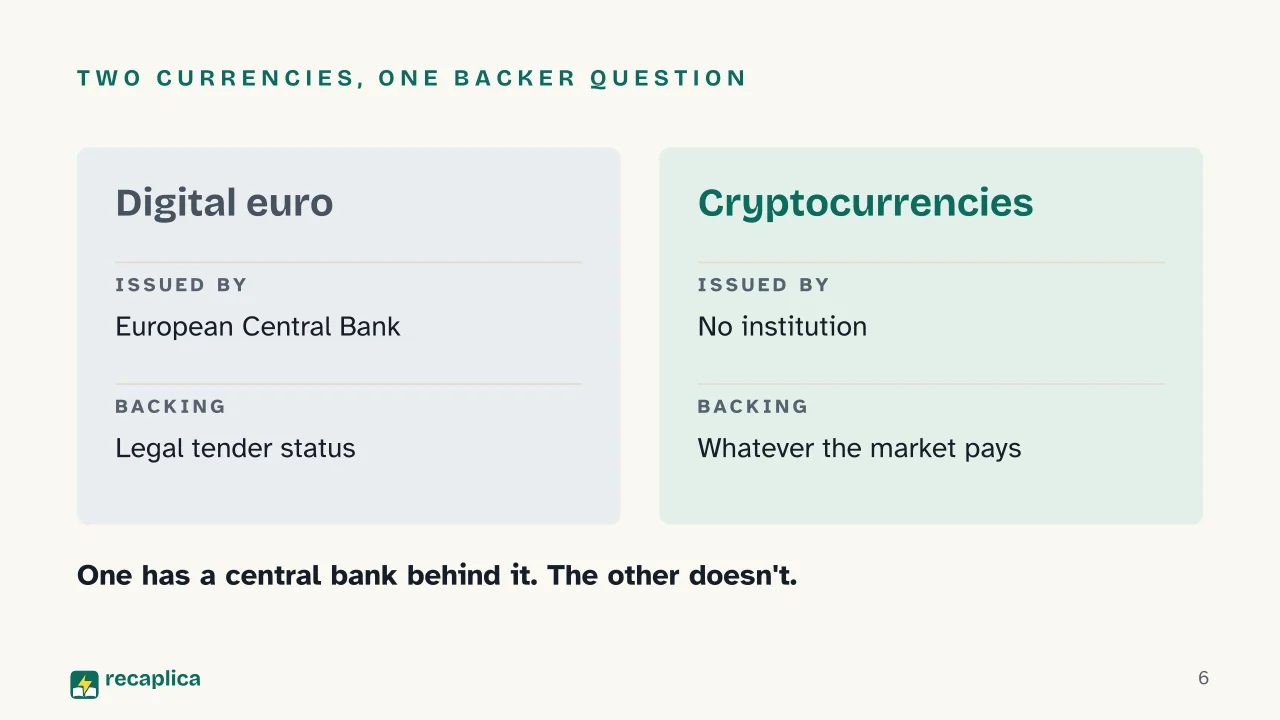 Slide 6 of the presentation on CBDC: Two currencies, one backer question