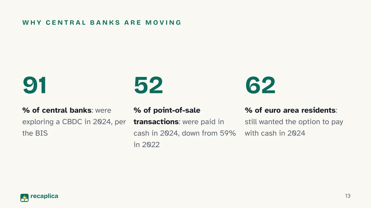 Slide 13 of the presentation on CBDC: Why central banks are moving
