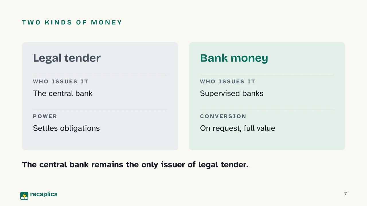 Slide 7 of the presentation on Central Bank: Two kinds of money