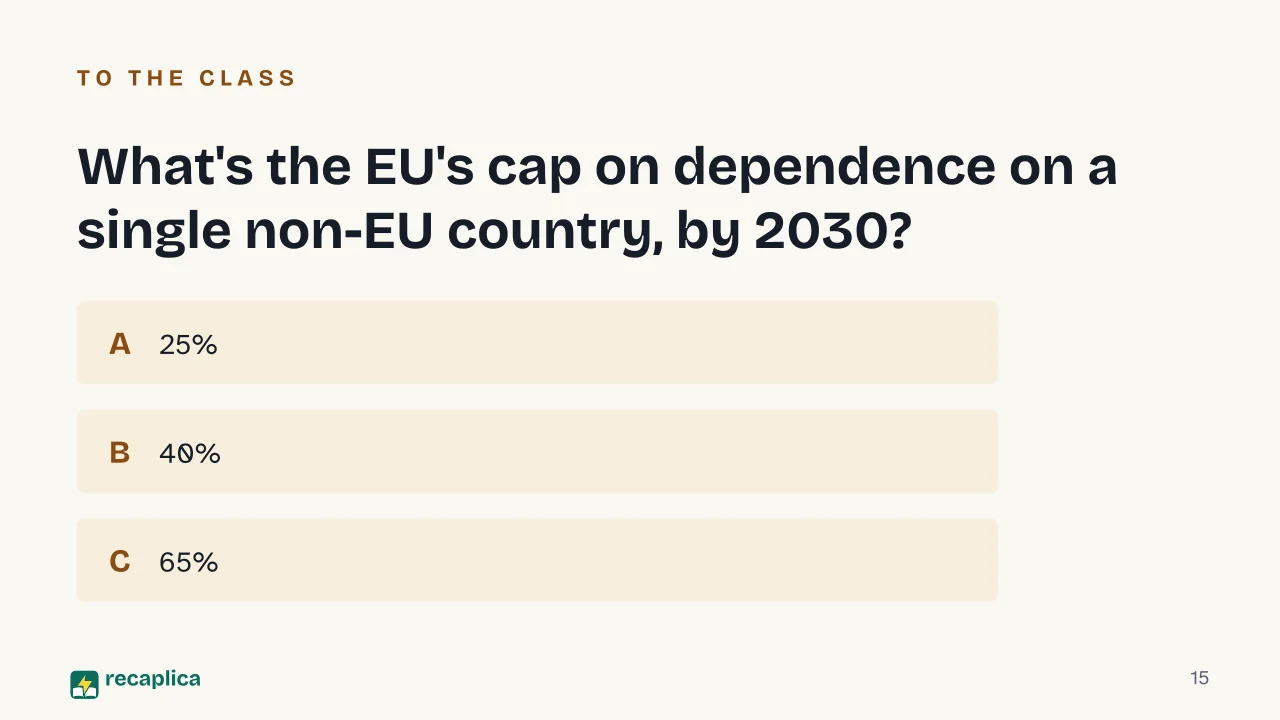 Slide 15 of the presentation on Critical Minerals: What's the EU's cap on dependence on a single non-EU country, by 2030?