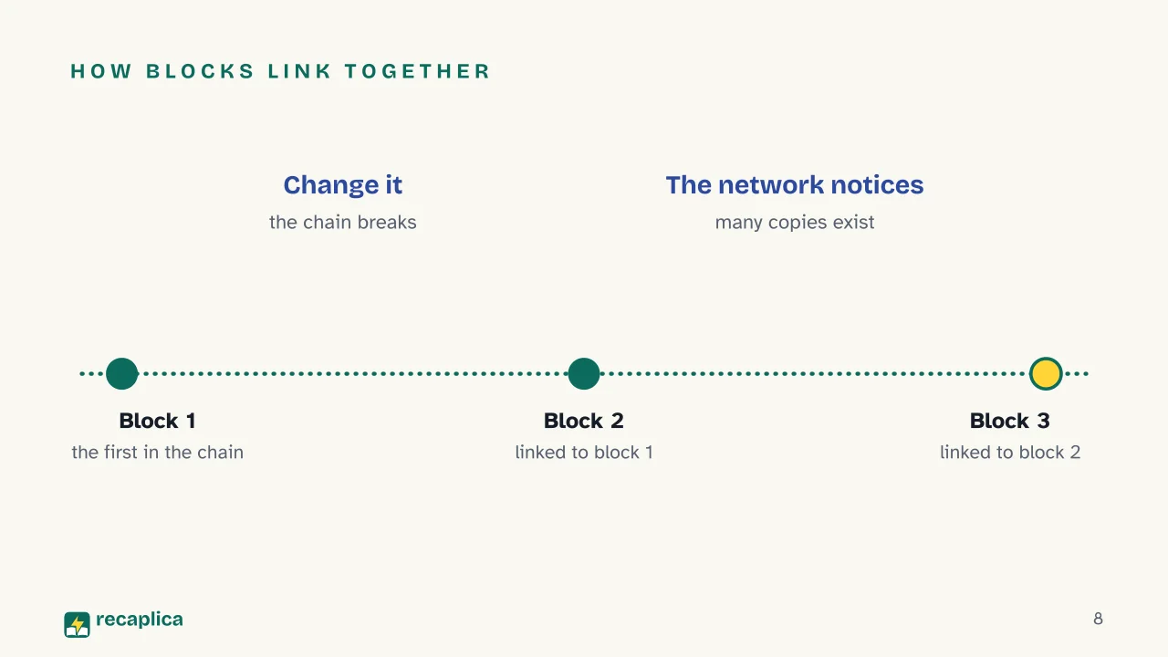 Slide 8 of the presentation on Cryptocurrency: How blocks link together