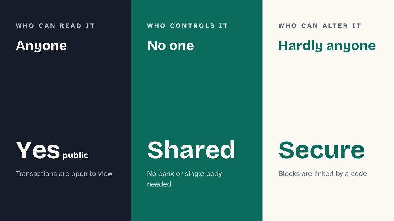 Slide 9 of the presentation on Cryptocurrency: Anyone · No one · Hardly anyone