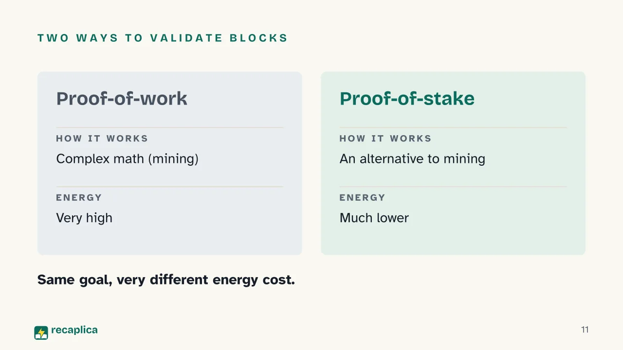 Slide 11 of the presentation on Cryptocurrency: Two ways to validate blocks