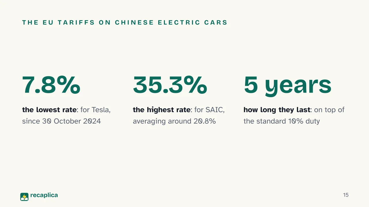 Slide 15 of the presentation on Europe's automotive industry crisis: The EU tariffs on Chinese electric cars
