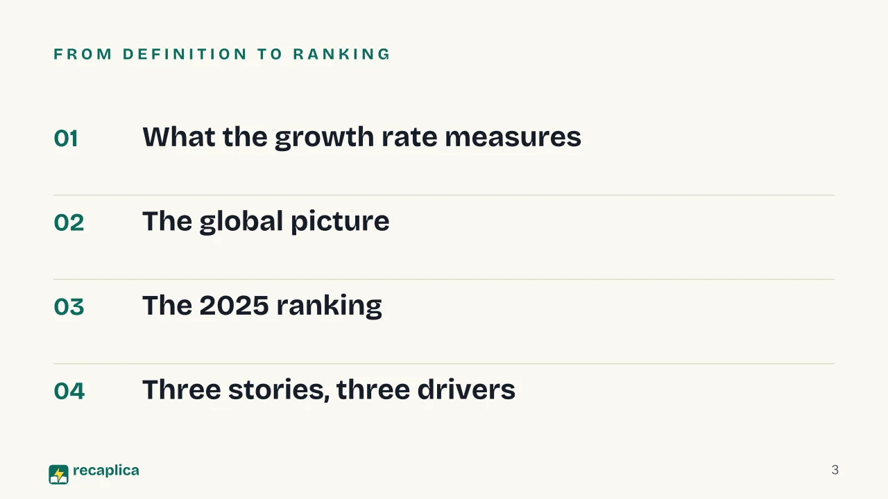 Slide 3 of the presentation on Fastest Growing Economies in the World: From definition to ranking