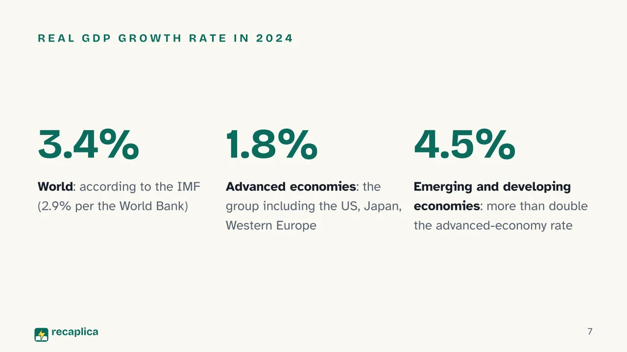 Slide 7 of the presentation on Fastest Growing Economies in the World: Real GDP growth rate in 2024