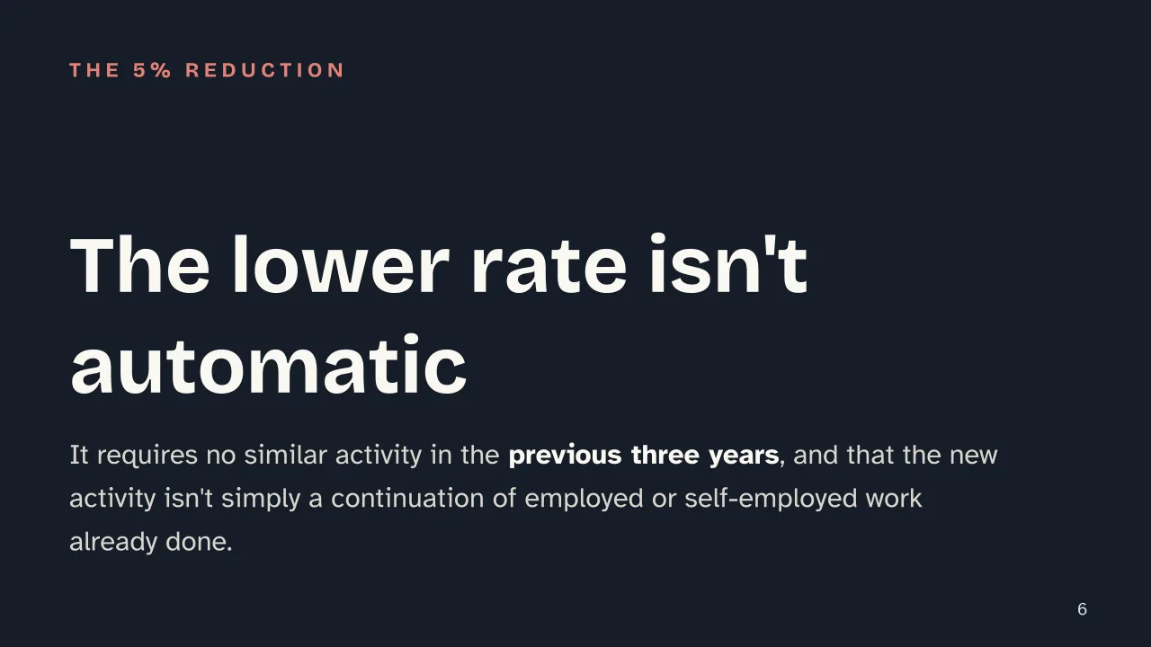 Slide 6 of the presentation on How Much Does Italy's Regime Forfettario Really Cost?: The lower rate isn't automatic