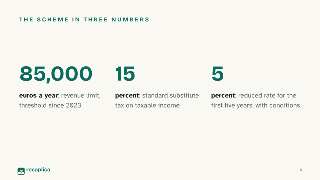 Slide 5 of the presentation on Regime Forfettario: The scheme in three numbers