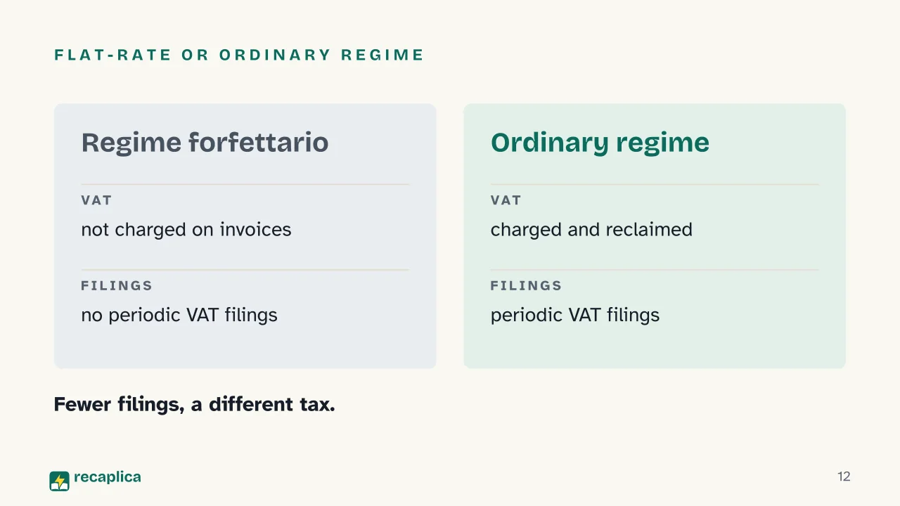 Slide 12 of the presentation on Regime Forfettario: Flat-rate or ordinary regime