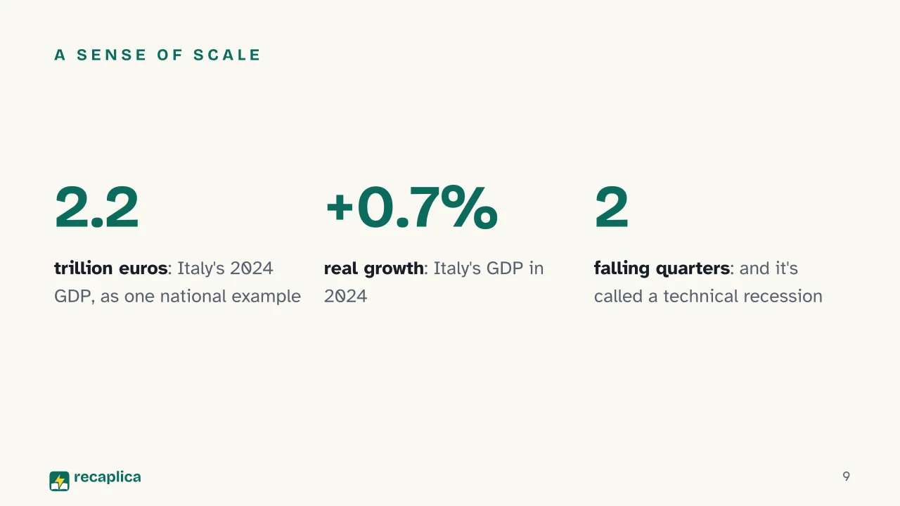 Slide 9 of the presentation on GDP: A sense of scale