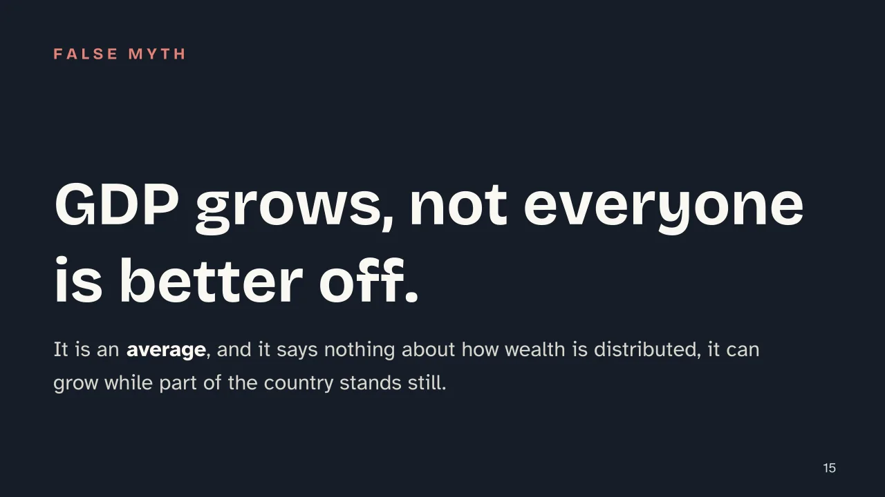 Slide 15 of the presentation on GDP: GDP grows, not everyone is better off.