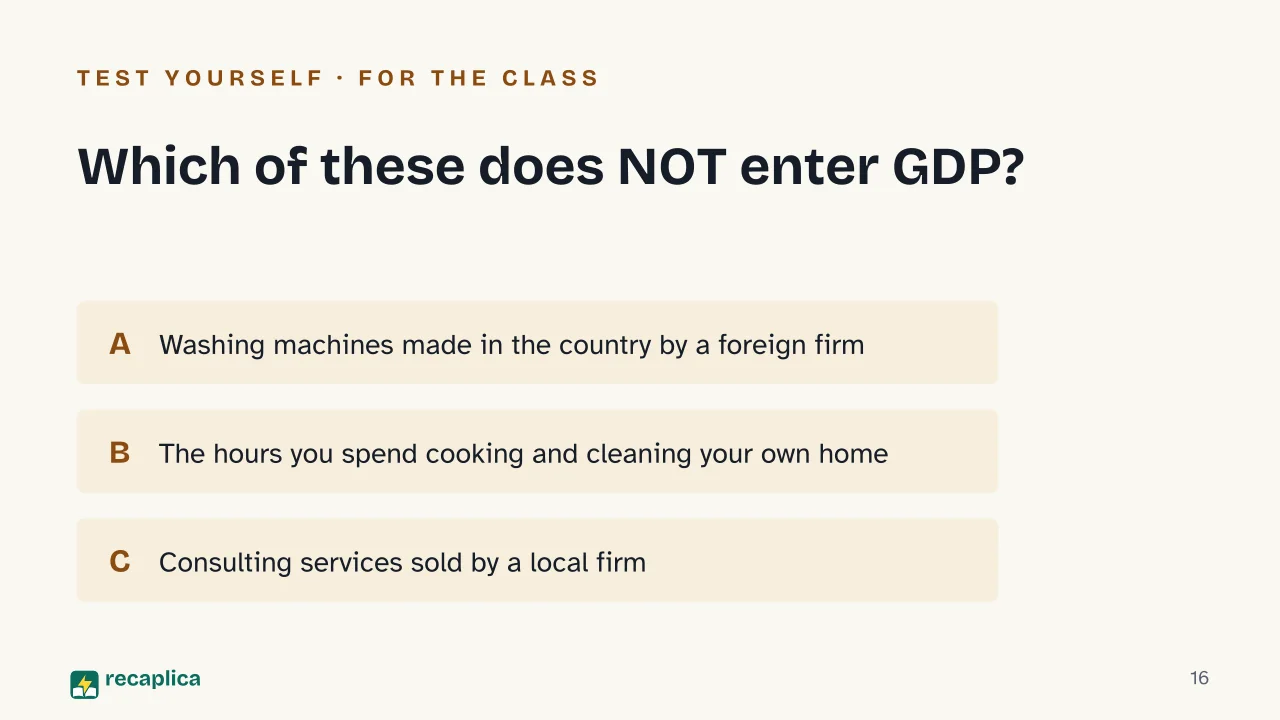 Slide 16 of the presentation on GDP: Which of these does NOT enter GDP?