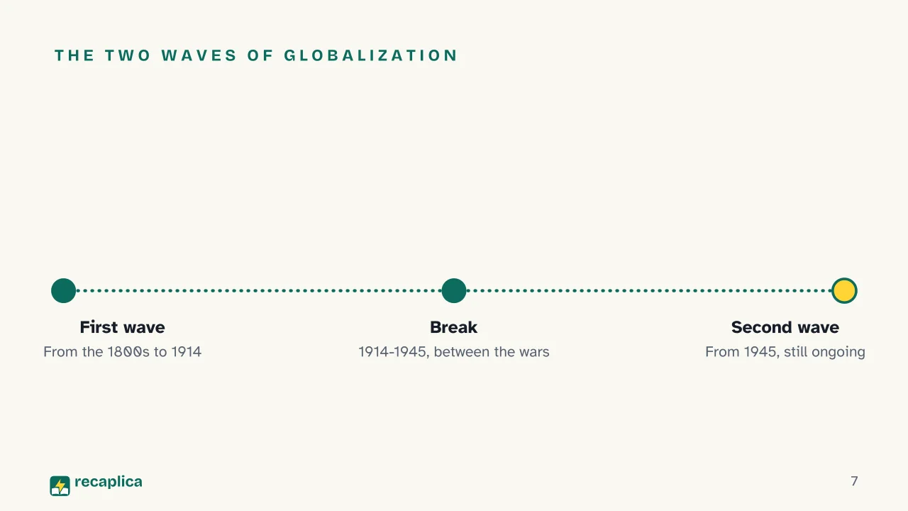 Slide 7 of the presentation on Globalization: The two waves of globalization