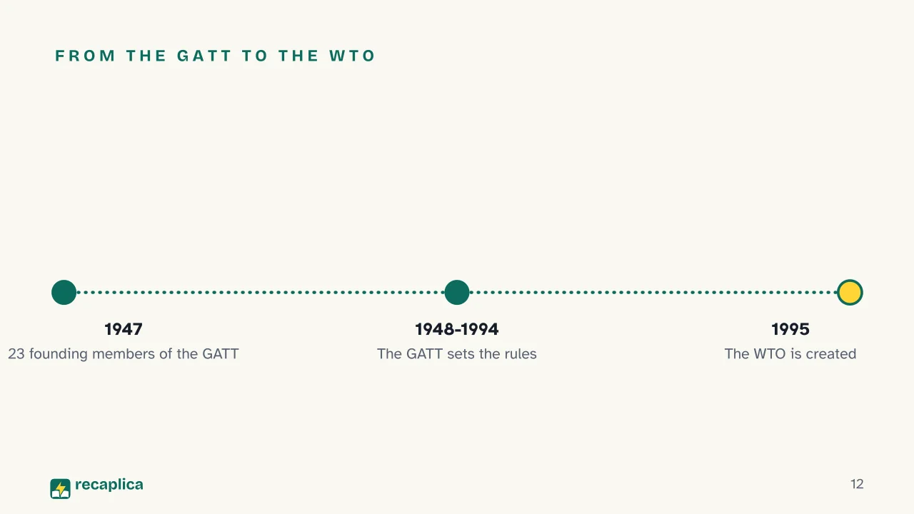 Slide 12 of the presentation on Globalization: From the GATT to the WTO