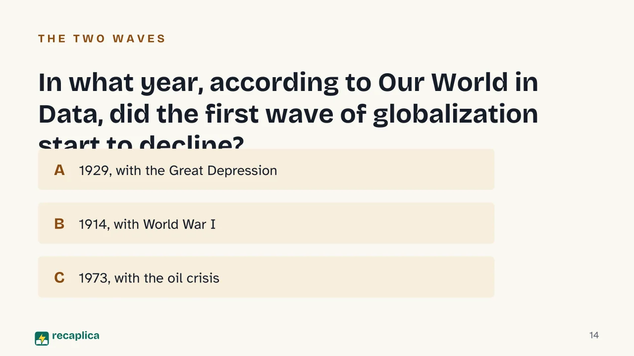 Slide 14 of the presentation on Globalization: In what year, according to Our World in Data, did the first wave of globalization start to decline?