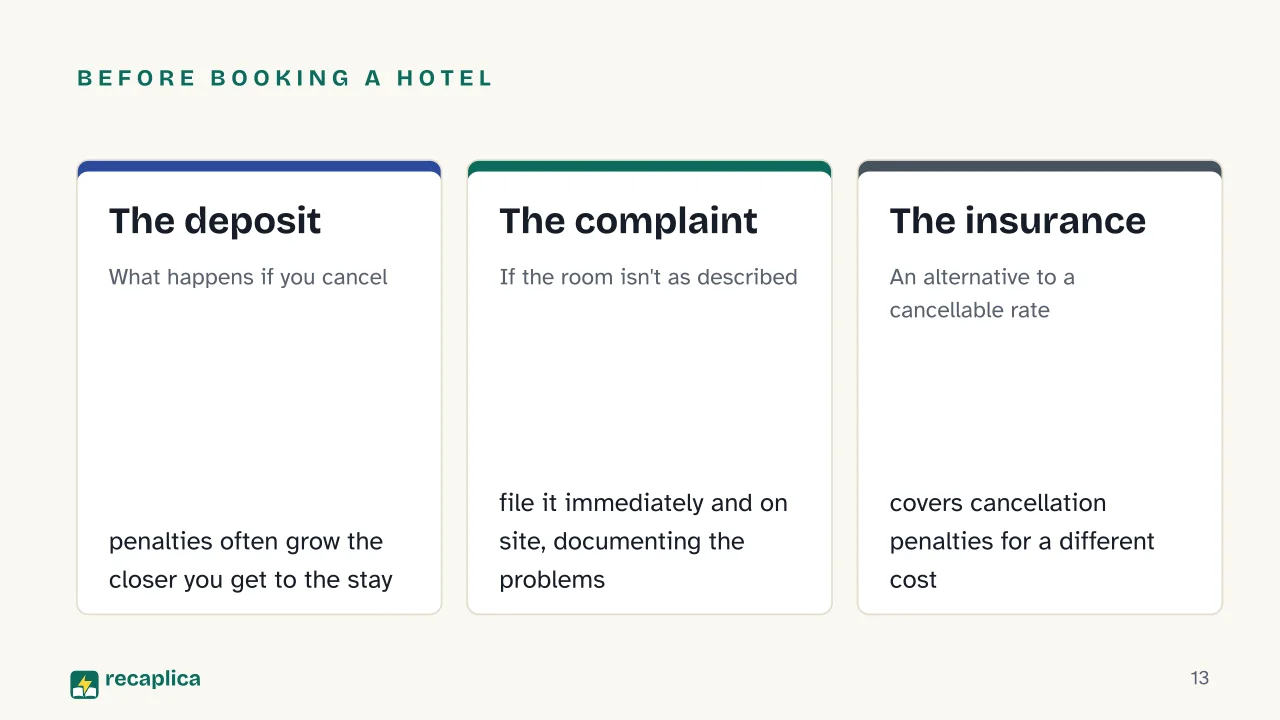 Slide 13 of the presentation on Cheap flights: Before booking a hotel: The deposit, The complaint, The insurance