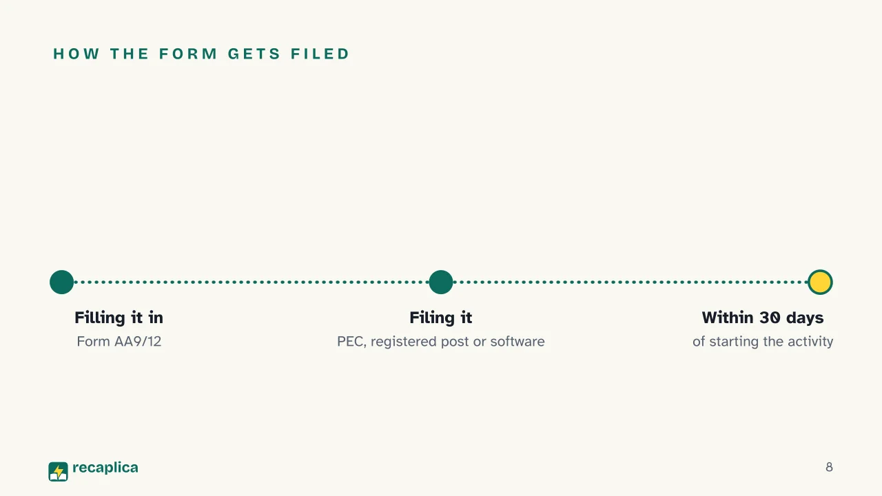 Slide 8 of the presentation on How to Open a Partita IVA Under Italy's Flat-Rate Tax Regime: How the form gets filed