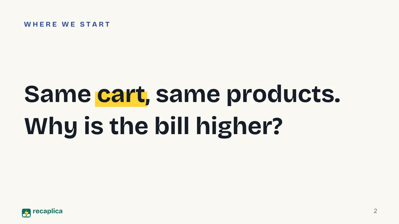 Slide 2 of the presentation on Inflation: Same cart, same products. Why is the bill higher?