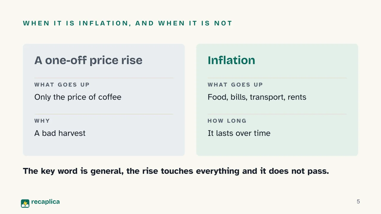 Slide 5 of the presentation on Inflation: When it is inflation, and when it is not