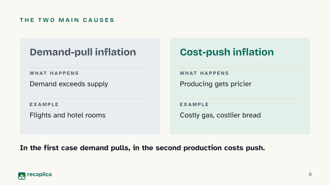 Slide 8 of the presentation on Inflation: The two main causes