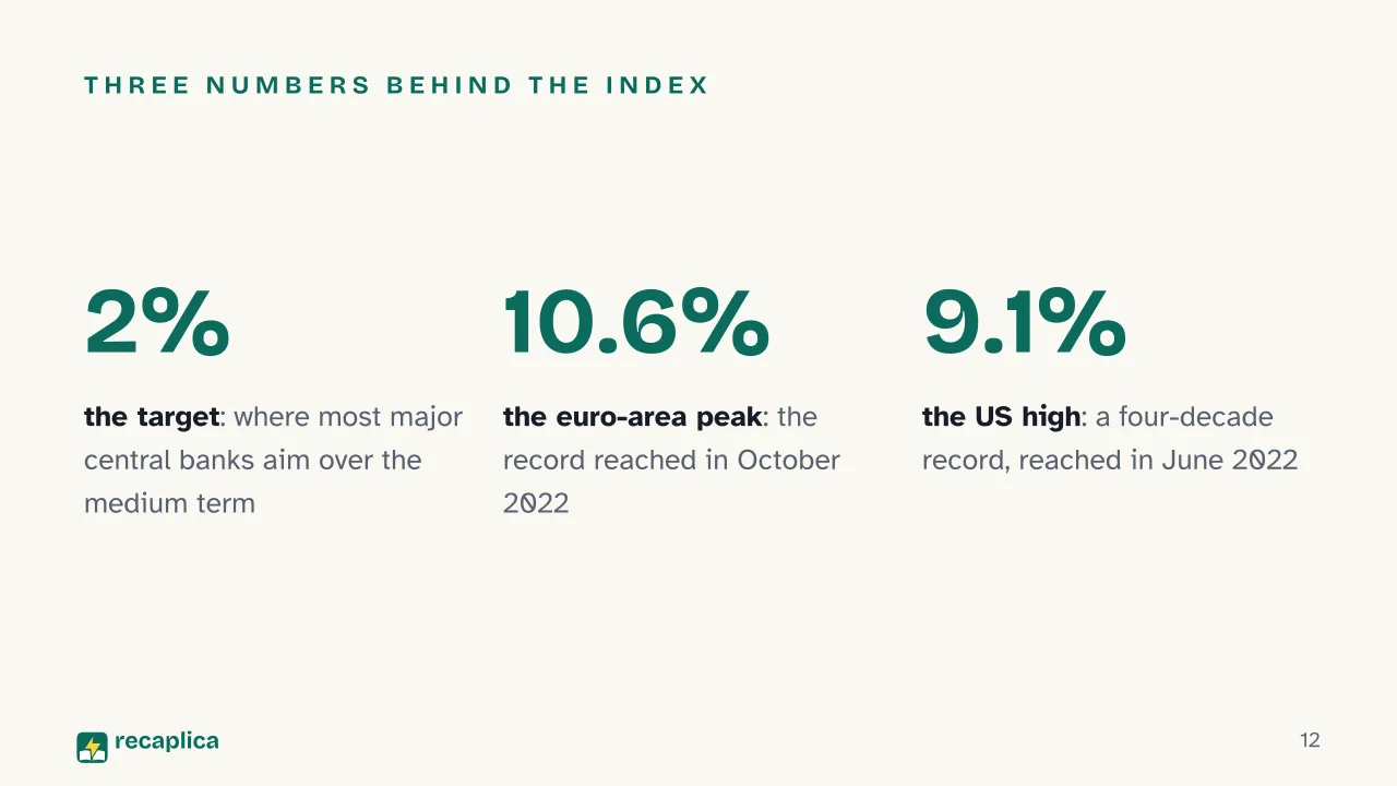 Slide 12 of the presentation on Inflation: Three numbers behind the index