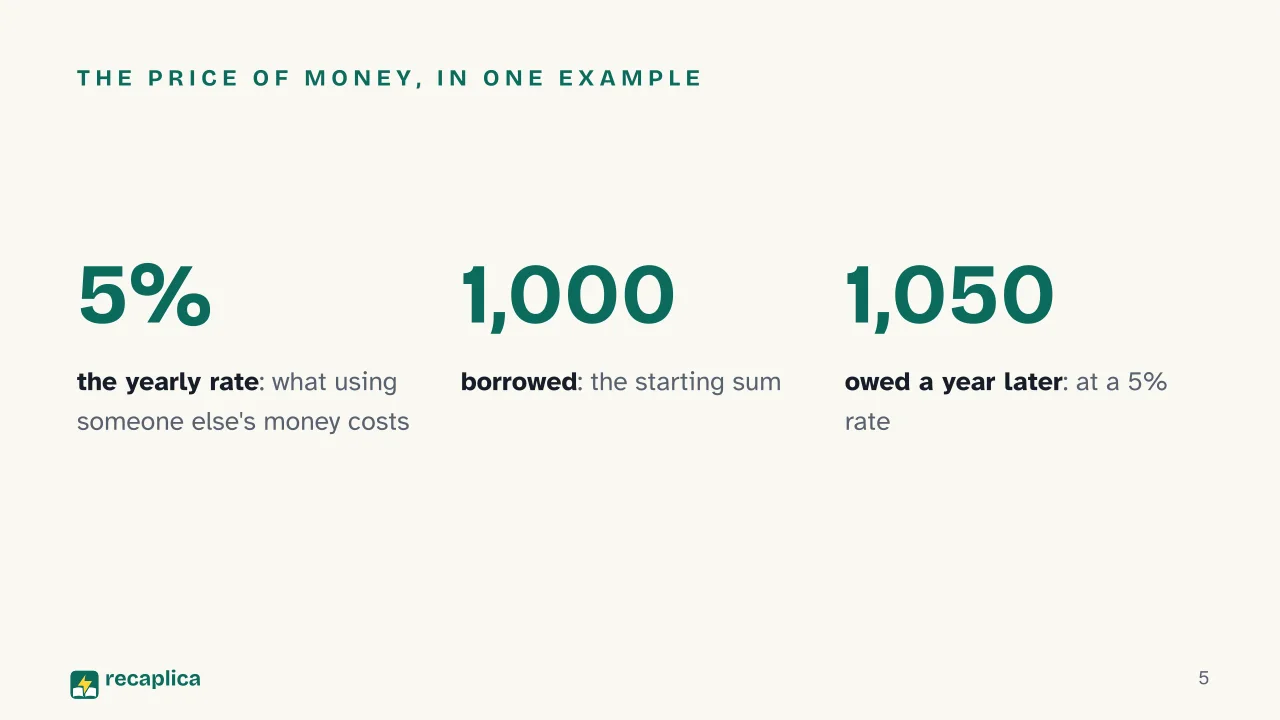 Slide 5 of the presentation on Interest rates: The price of money, in one example