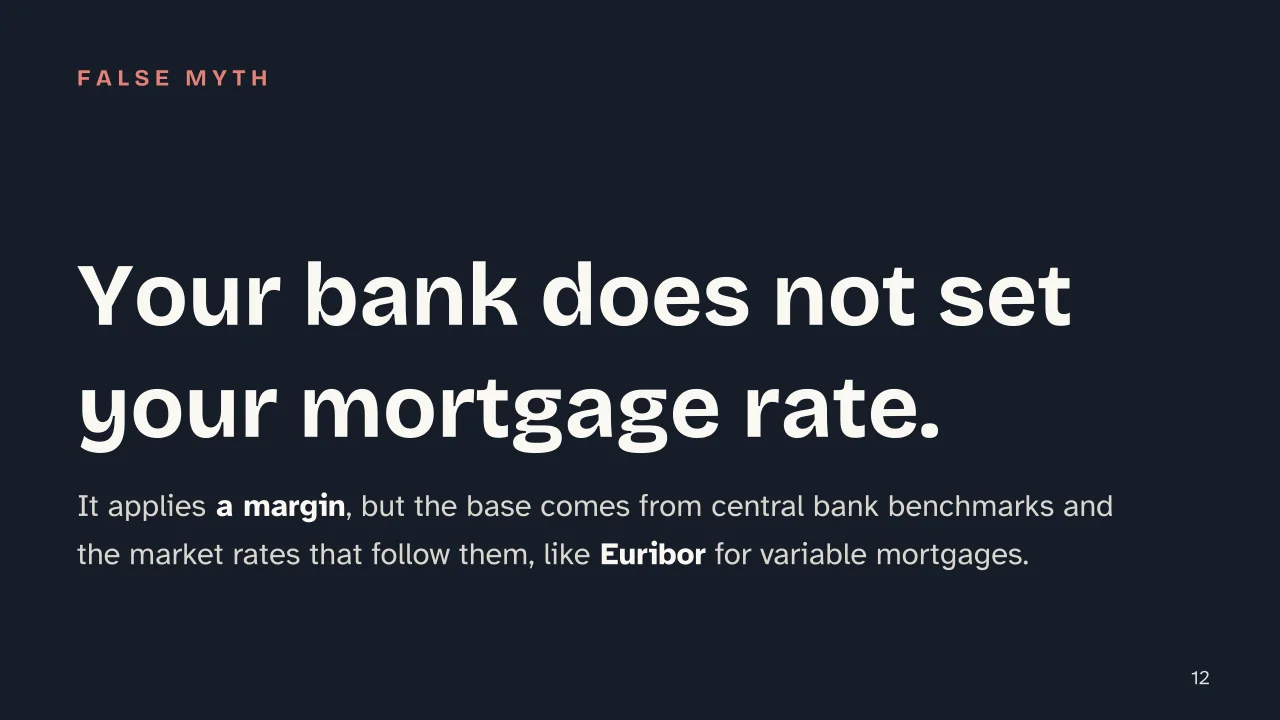 Slide 12 of the presentation on Interest rates: Your bank does not set your mortgage rate.