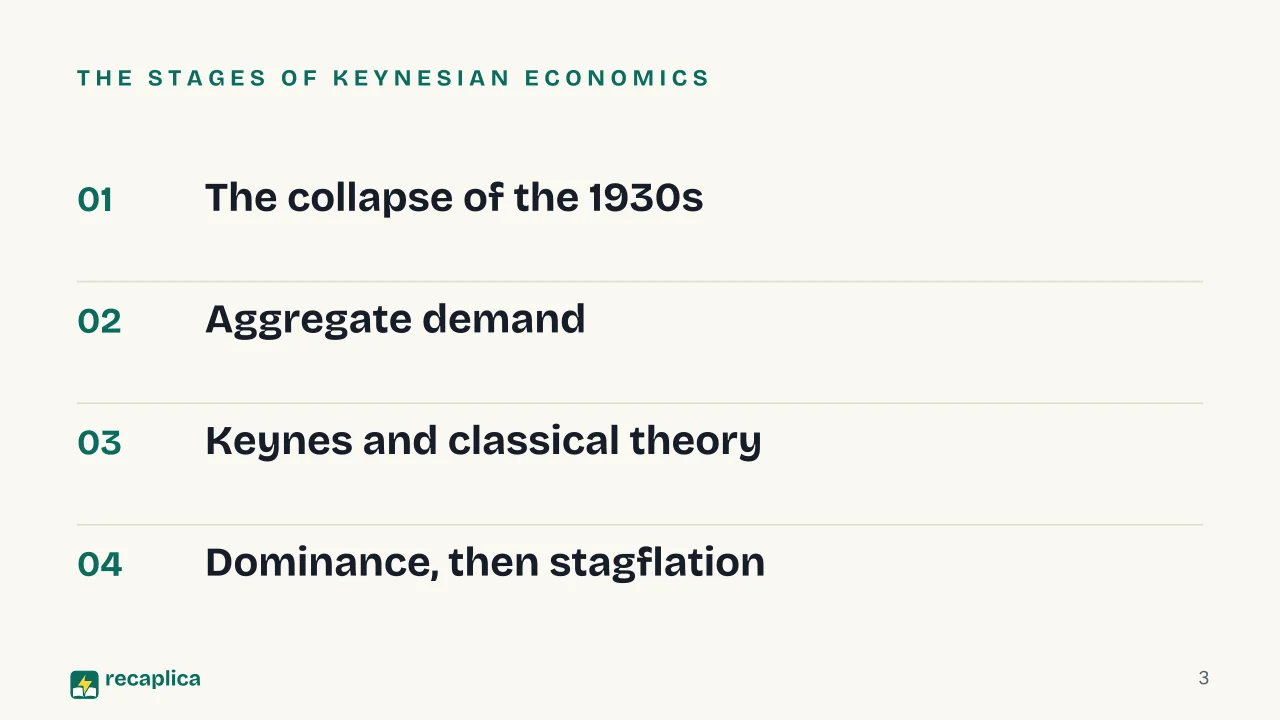 Slide 3 of the presentation on Keynesianism explained: The stages of Keynesian economics