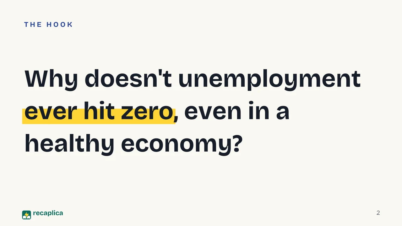Slide 2 of the presentation on Labor Market: Why doesn't unemployment ever hit zero, even in a healthy economy?