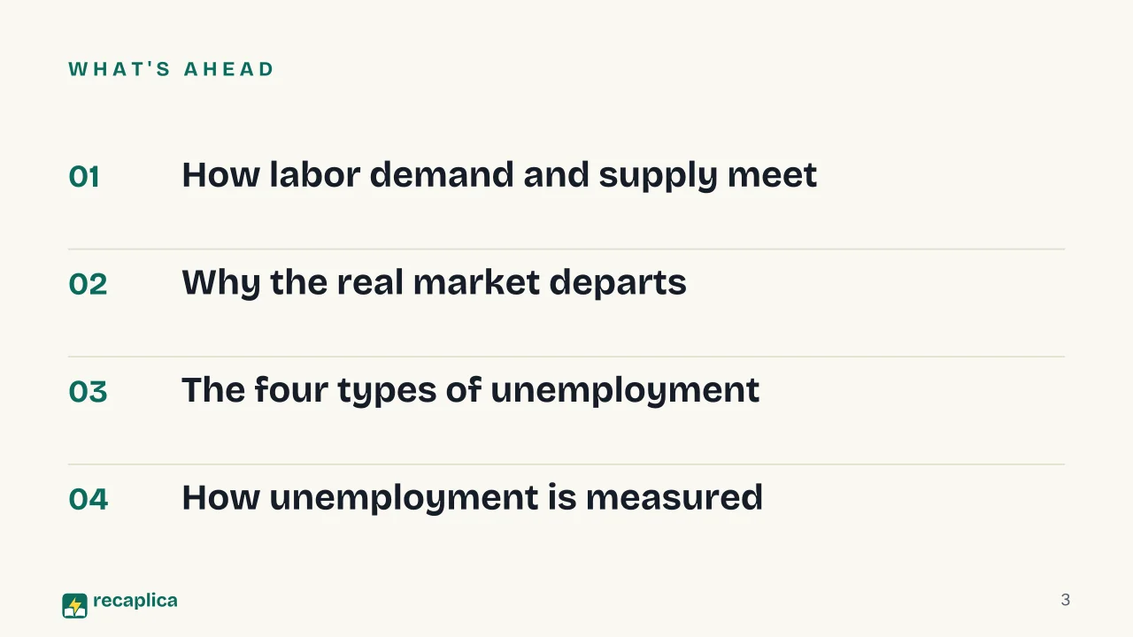 Slide 3 of the presentation on Labor Market: What's ahead
