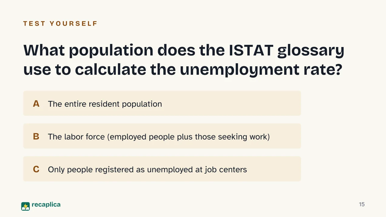 Slide 15 of the presentation on Labor Market: What population does the ISTAT glossary use to calculate the unemployment rate?