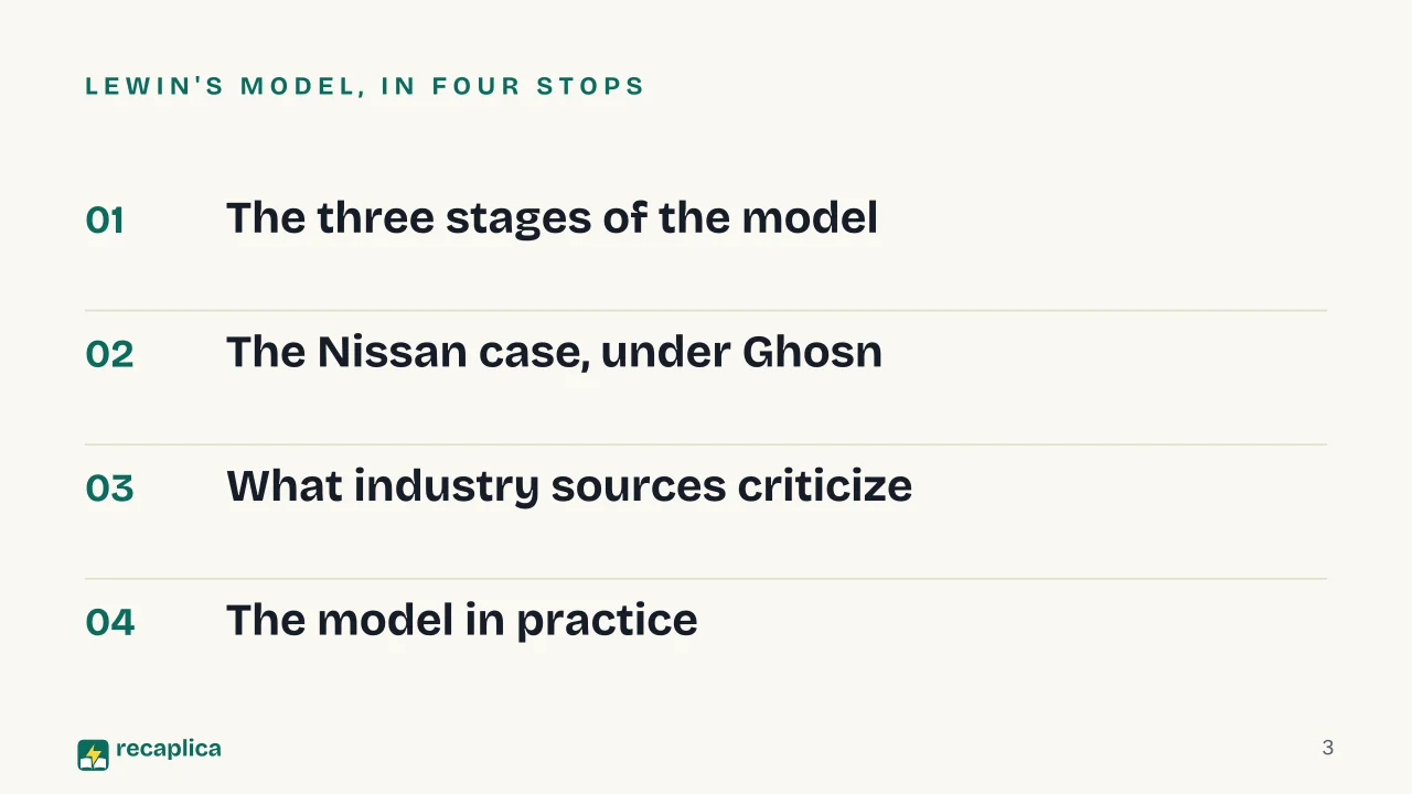 Slide 3 of the presentation on Lewin's Change Model: Lewin's model, in four stops